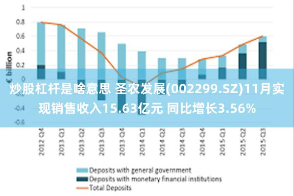 炒股杠杆是啥意思 圣农发展(002299.SZ)11月实现销售收入15.63亿元 同比增长3.56%