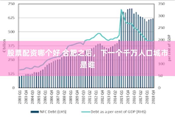 股票配资哪个好 合肥之后，下一个千万人口城市是谁