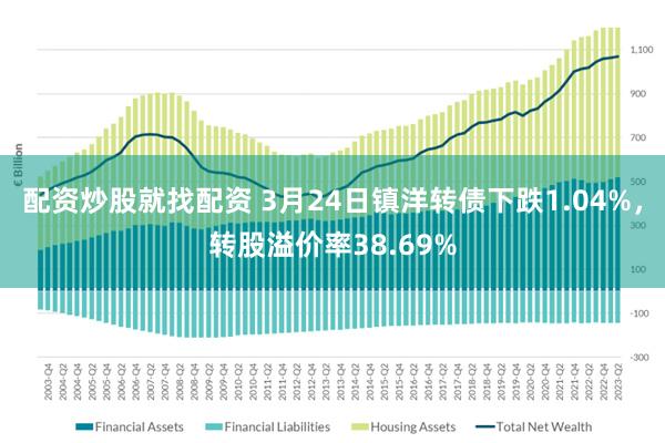 配资炒股就找配资 3月24日镇洋转债下跌1.04%，转股溢价率38.69%
