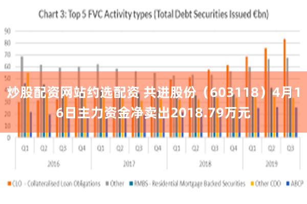 炒股配资网站约选配资 共进股份（603118）4月16日主力资金净卖出2018.79万元