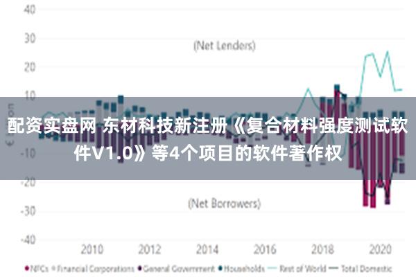 配资实盘网 东材科技新注册《复合材料强度测试软件V1.0》等4个项目的软件著作权