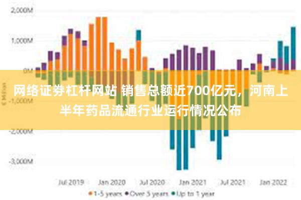 网络证劵杠杆网站 销售总额近700亿元，河南上半年药品流通行业运行情况公布