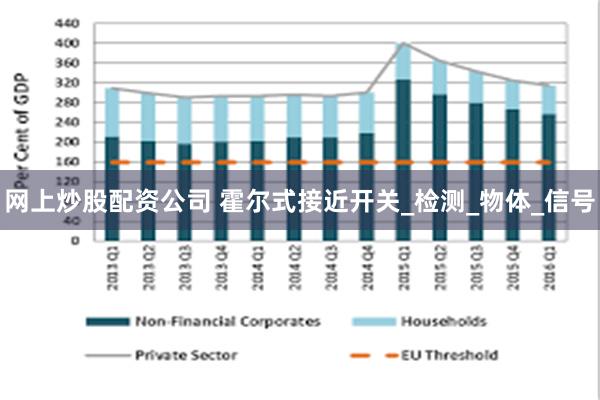 网上炒股配资公司 霍尔式接近开关_检测_物体_信号