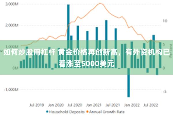 如何炒股用杠杆 黄金价格再创新高，有外资机构已看涨至5000美元
